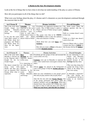 Raisin In The Sun Developing Courswork