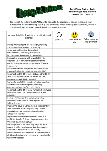 Schizophrenia Recap and Reflect