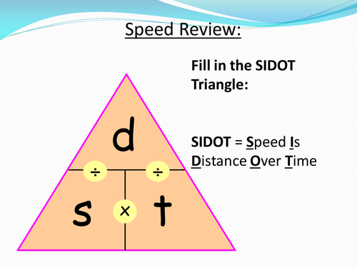 Image result for speed triangle