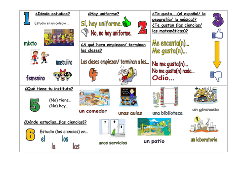 Describing School Life Mind Map Teaching Resources