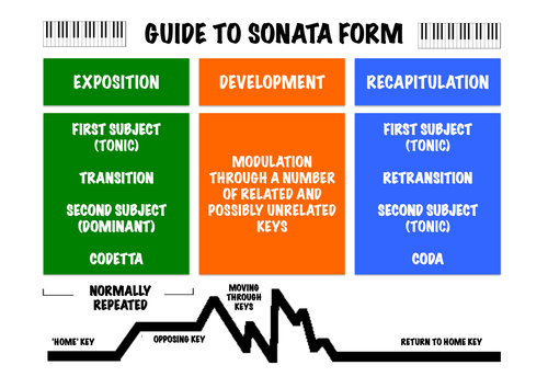 Sonata Form Revision Aid