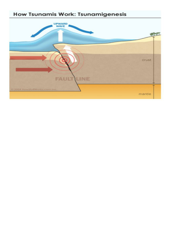 Tsunami formation and effect lesson