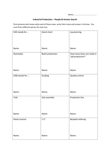 Industrial Production for Textiles