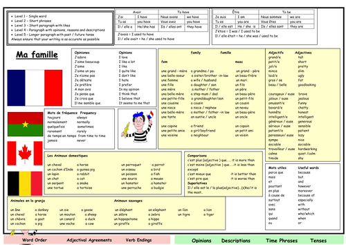 Family Learning Mat