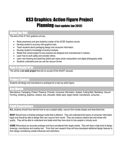 KS3 Graphics Action Figure Project