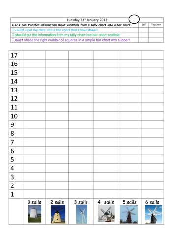 Block chart for number of windmills in areas of UK