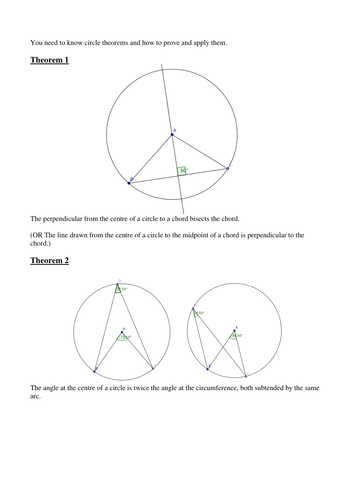 Circle Theorem Help Sheet