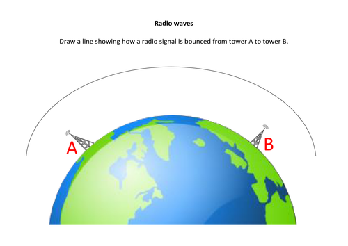 Electromagnetic spectrum (long)