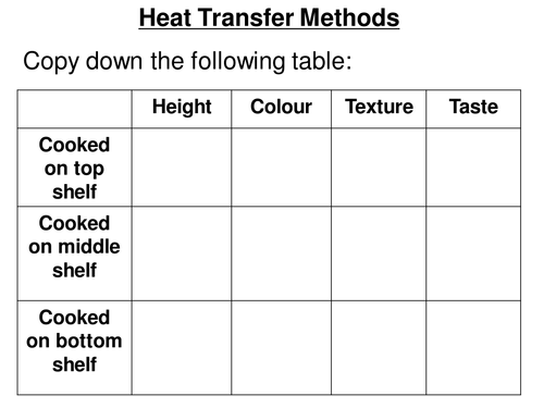 Heat Transfer Methods theory with scones practical