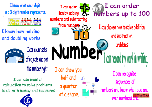 Maths APP Target Posters & Mini Cards for kids L2