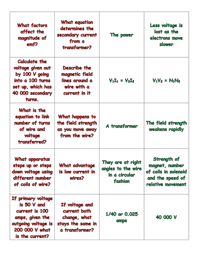 IGCSE P14 Transformers, cathode ray oscilloscope