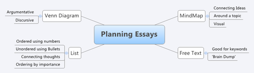 Essay & Story Planning Tools