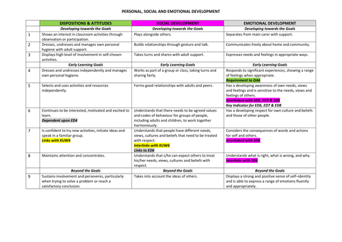 PSED EYFS profile guidance for moderation