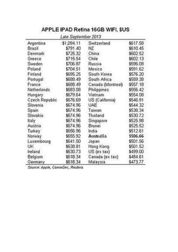 Consumer Maths - The Big Mac economy