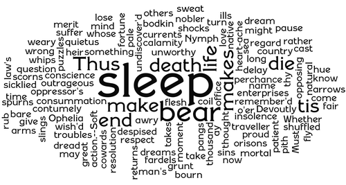 Hamlet: 'To Be or Not To Be' Wordle Display Poster