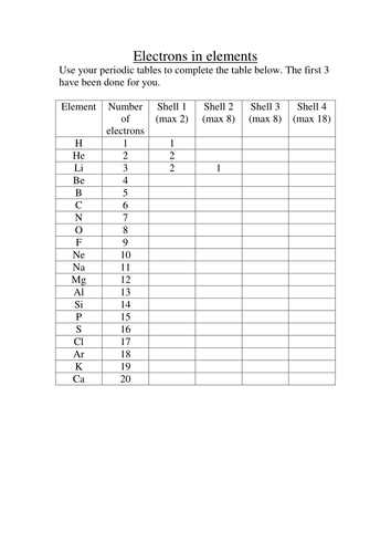 Ionic Bonding