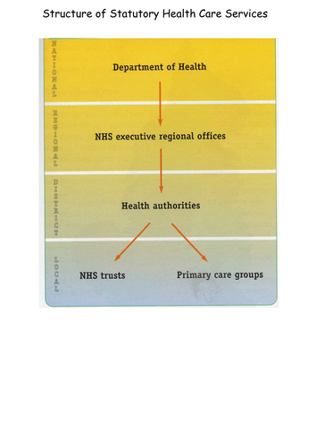 Health Care services