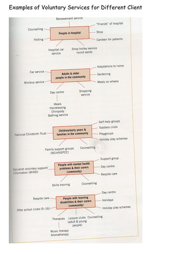 Health Care services 3
