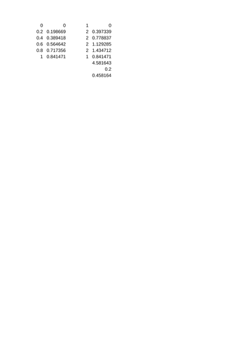 MEI - Differentiation & Integration - Autograph