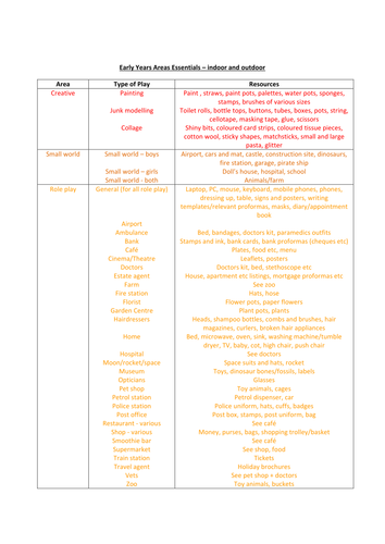 Early Years Areas Essentials (Creative, PD etc)