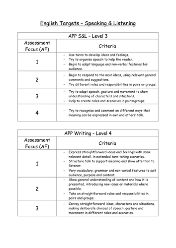 English Target Criteria (S&L)