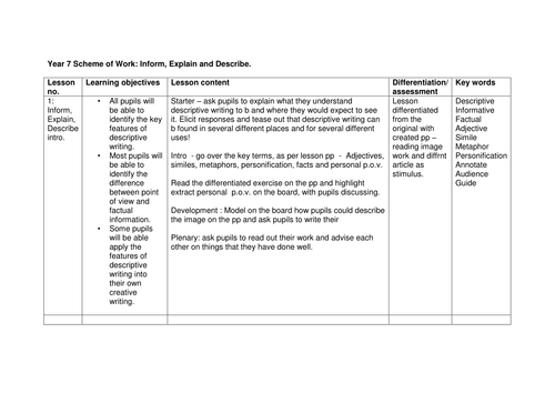 Inform, Explain, Describe Scheme of Work