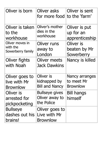 AQA Lang Controlled Assessment Oliver Twist 3-5