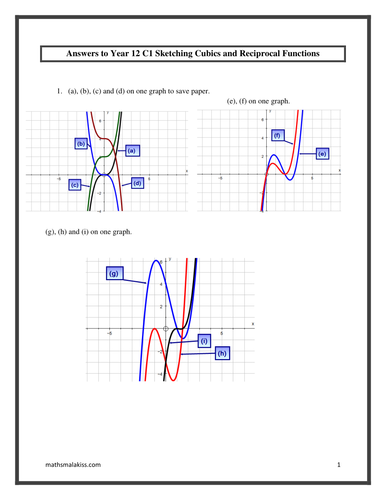 Answers to Sketching Cubics Year 12 C1 worksheet