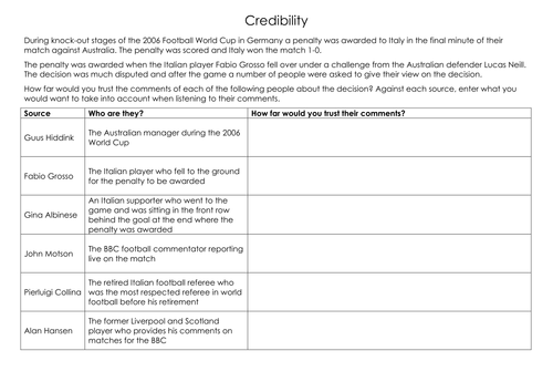 Evaluating the credibility of evidence | Teaching Resources