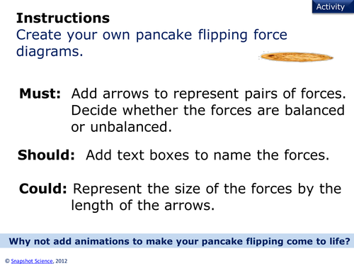 Pancake force diagrams