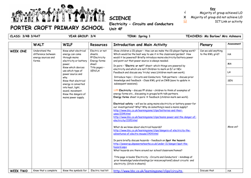Y3/4 Circuits and Conductors MT plan & resources