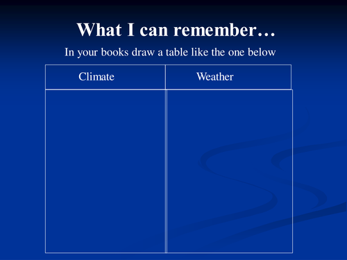 The Water Cycle Lesson