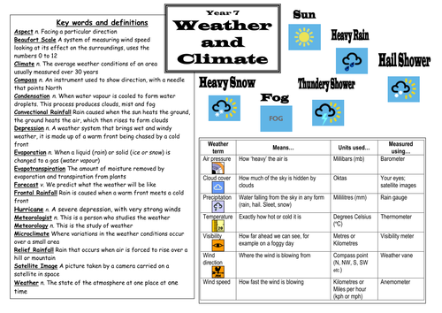 Weather and Climate Word Mat