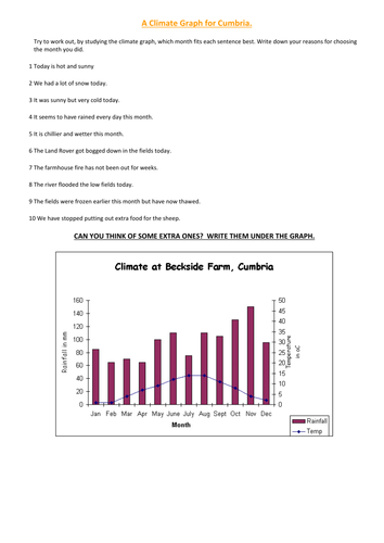 Climate graph quiz picture