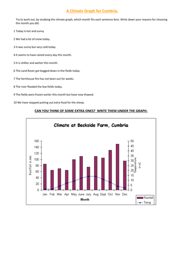 Reading a UK Climate Graph worksheet