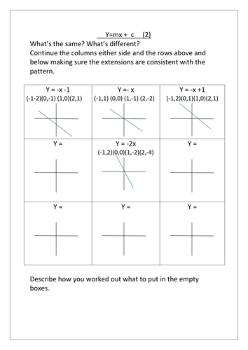 ymx c 2 teaching resources