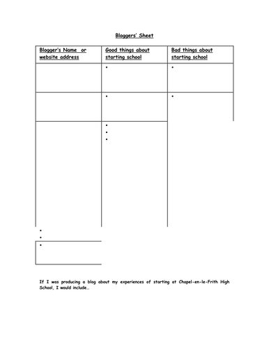 Planning a Blog Worksheet