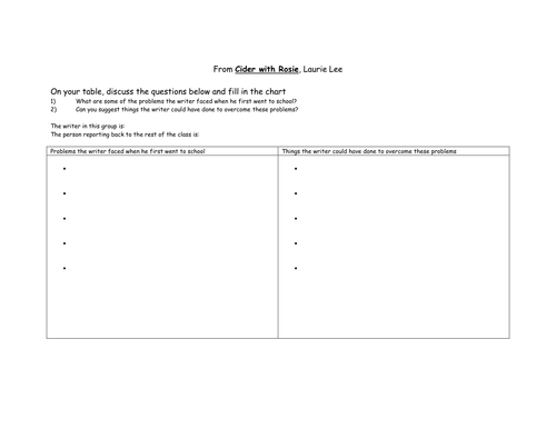 Cider With Rosie - Analysis Grid