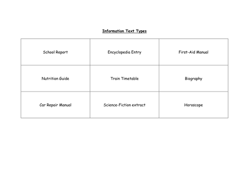 Information Text Types Card Sort