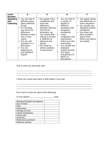 Speaking and Listening Assessment sheet