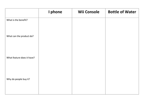 Product Analysis Worksheet