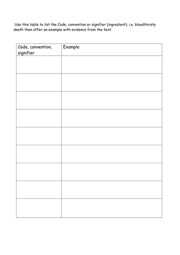 Collecting Codes and Signifiers In Film