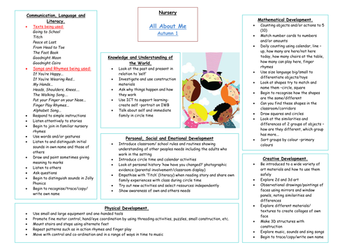 All About Me Early Years medium term planning by carly24 