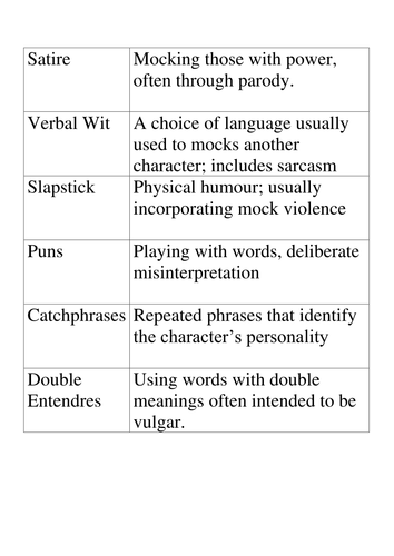 Sitcomes - Types of Humour Card sort