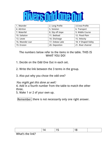 River Terms Odd one Out