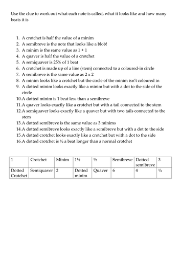 Matching note values, names and symbols