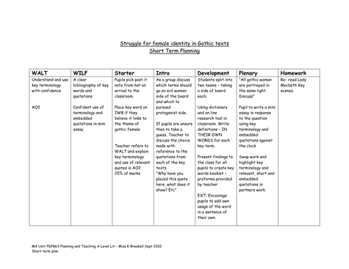 lesson plans - female gothic