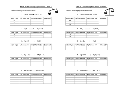 Introduction To Balancing Equations Teaching Resources