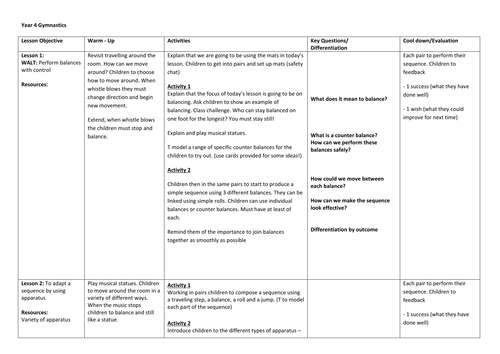 Invasion games: Teacher Lesson Plan Sheets