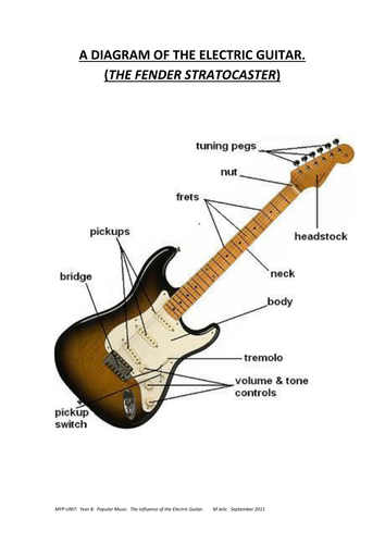 The Electric Guitar Teaching Resources